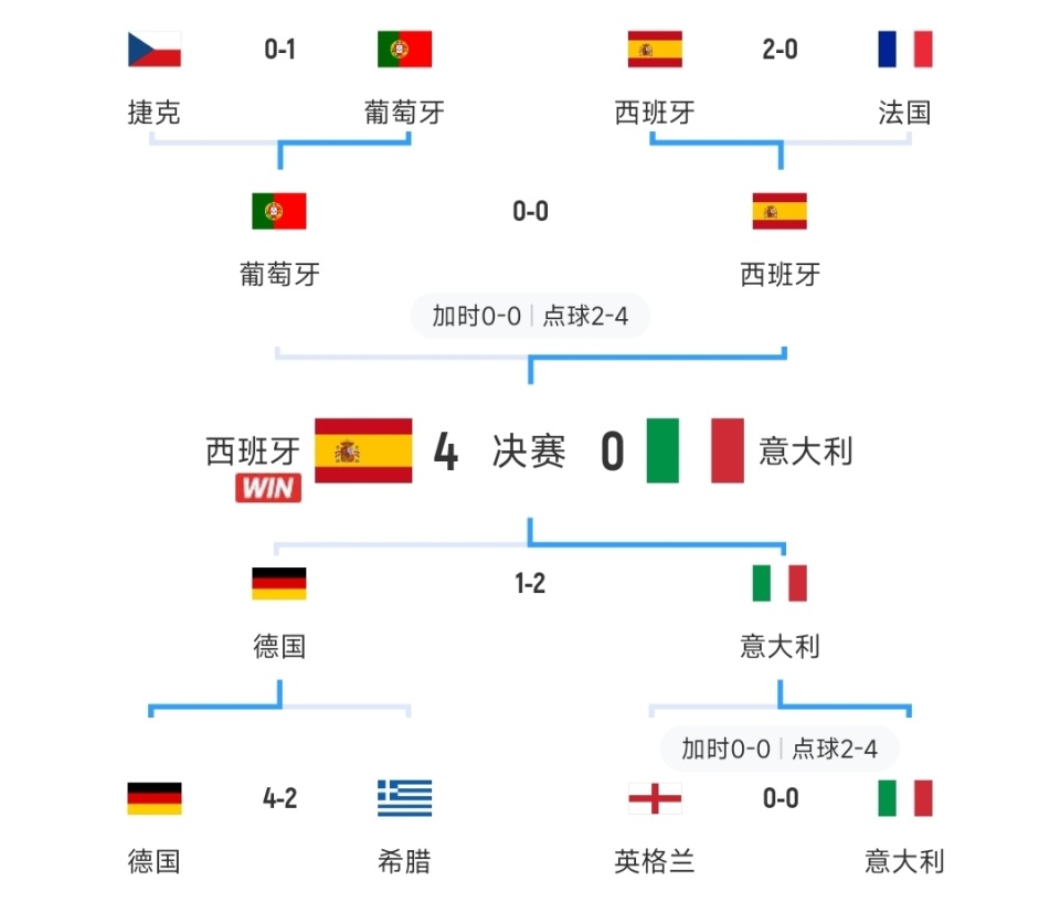 法国队惨败英格兰，无缘欧国联四强的简单介绍