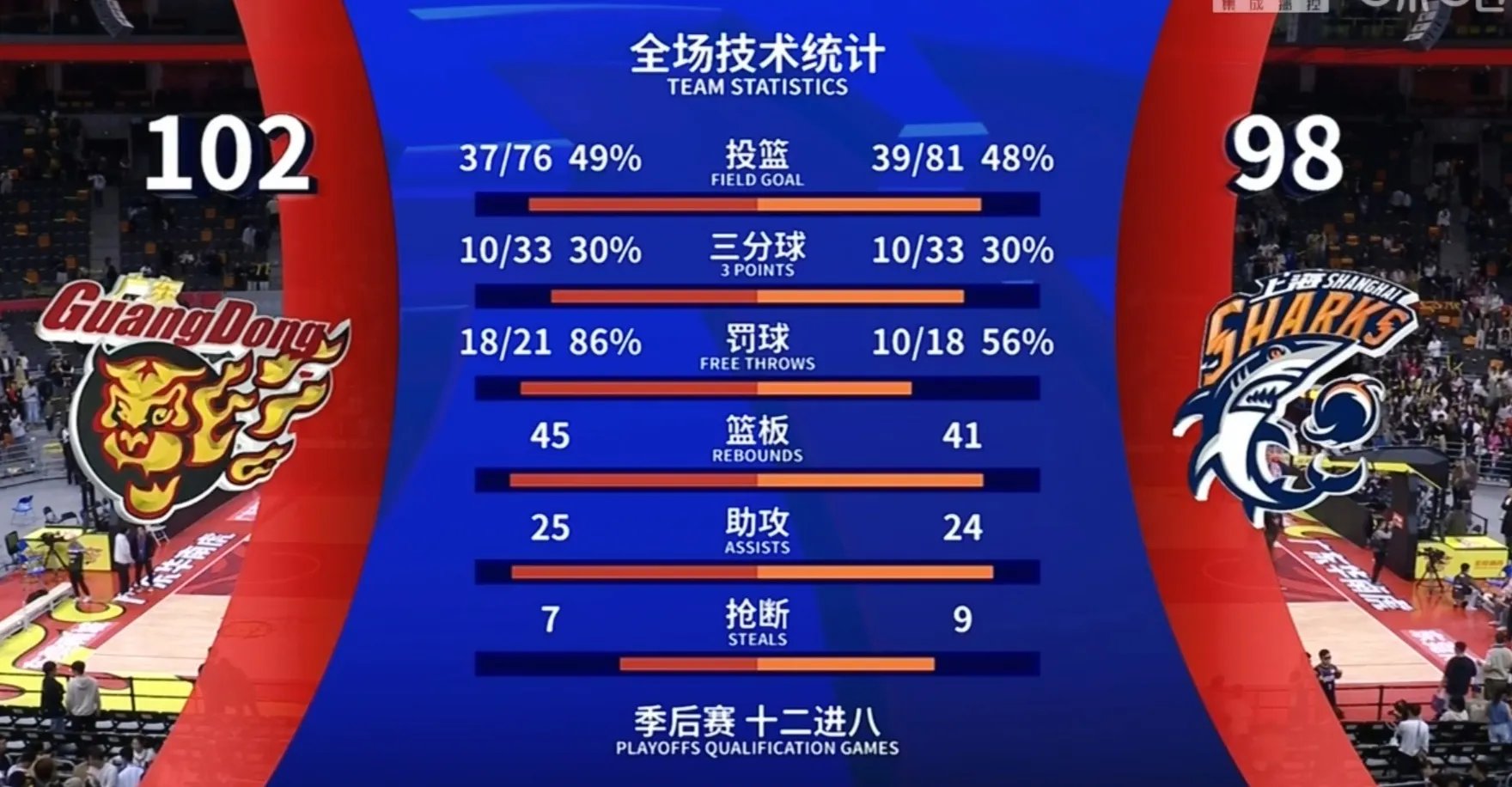 球队技术打法调整，新一轮比赛表现抢眼的简单介绍