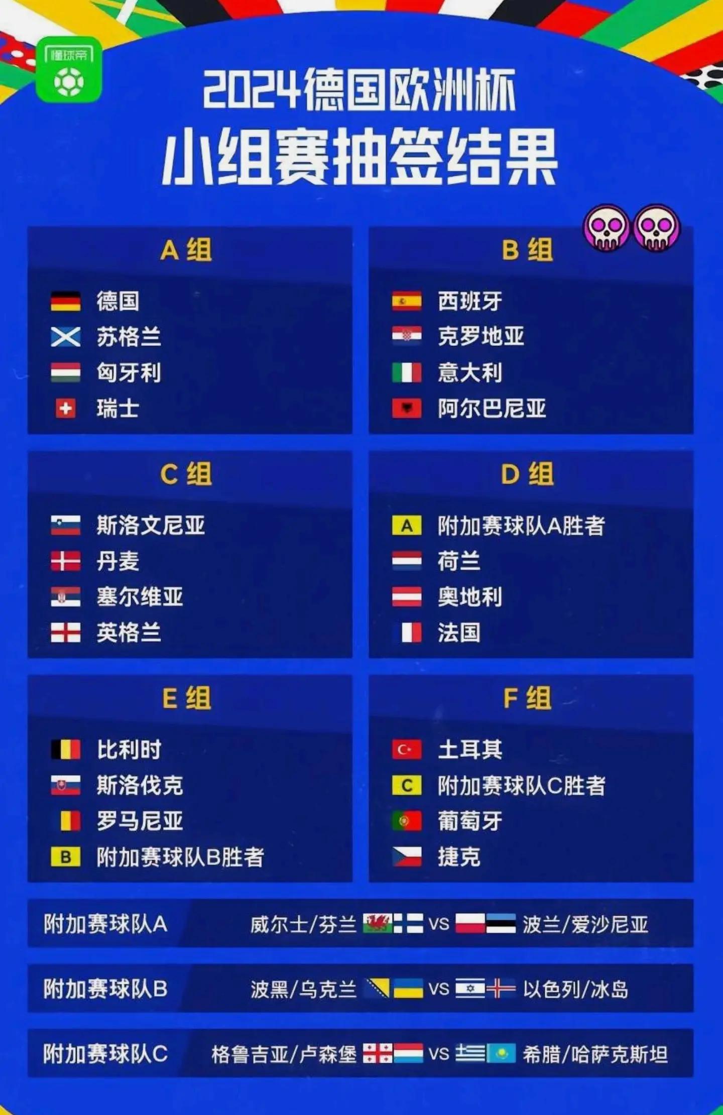关于欧洲杯抽签结果揭晓，备受关注对决即将展开的信息