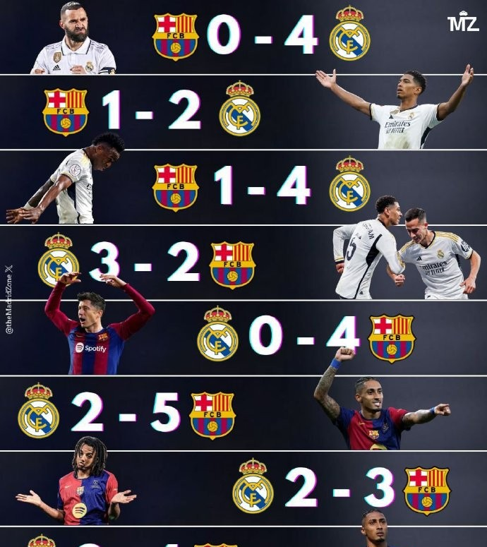 关于西班牙国家德比再次上演，皇家马德里与巴塞罗那对决的信息