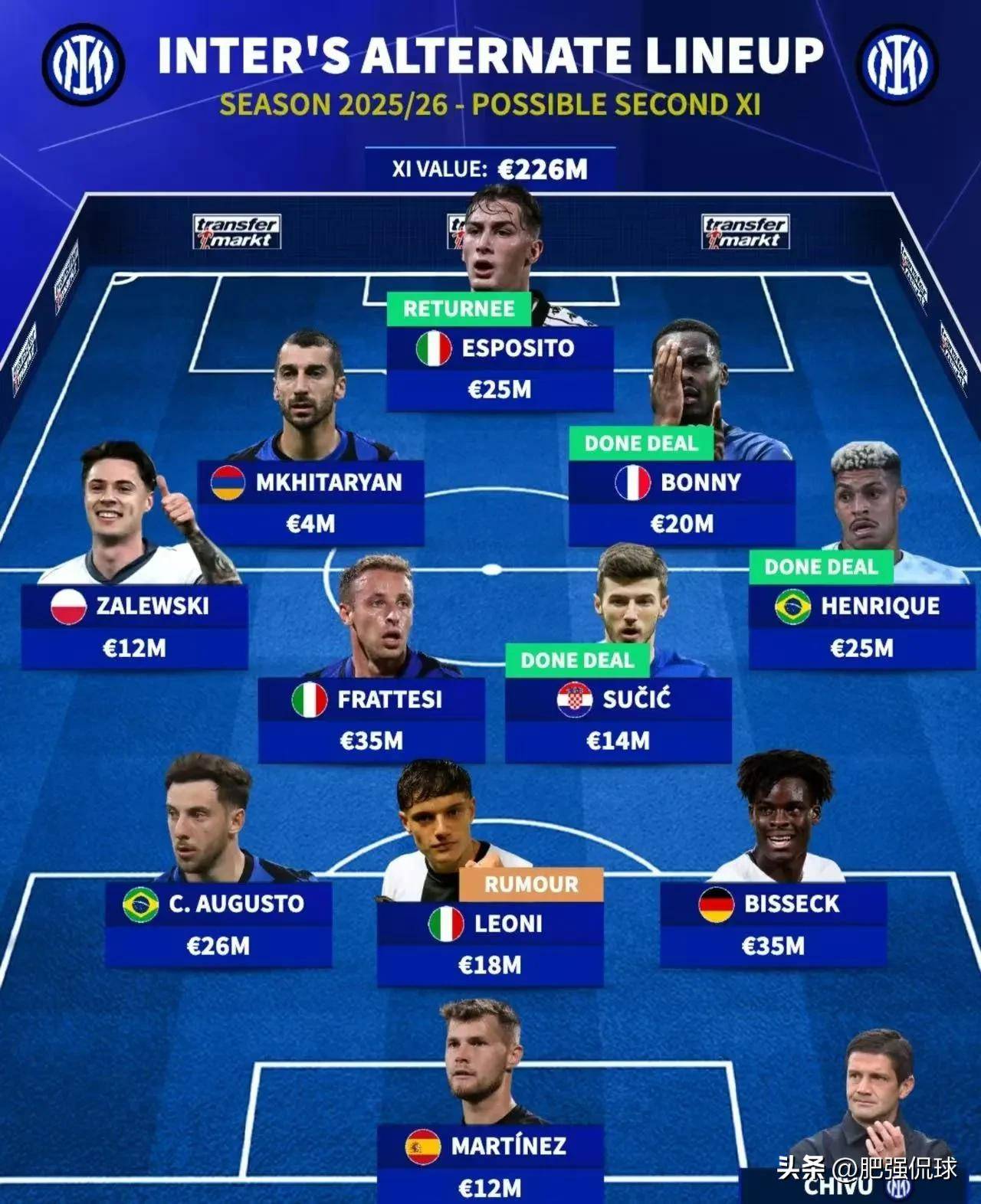 国米宣布新一轮球员调整计划，多名球员或离队租借的简单介绍