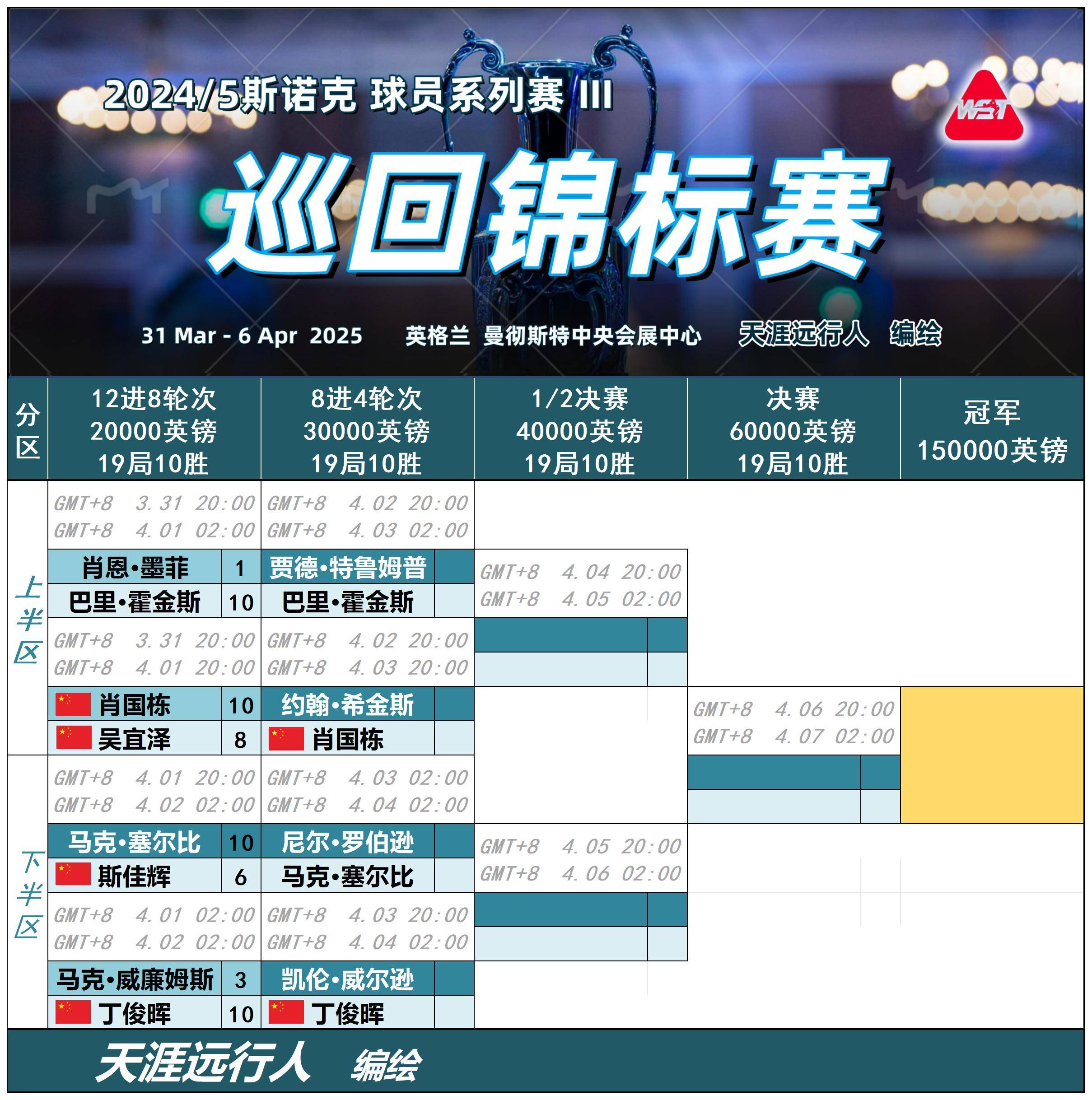 包含精彩赛程揭晓,球队展现出色表现,粉丝欢呼!的词条 包含精彩赛程揭晓,球队展现出色表现,粉丝欢呼!的词条