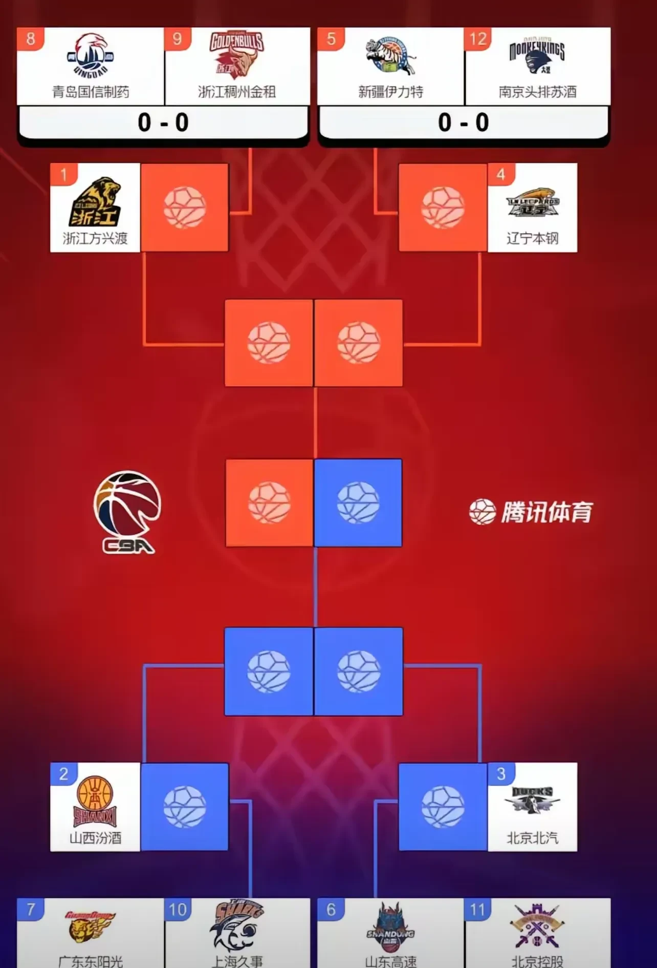 包含CBA联赛宣布与NBA达成合作协议,将进行跨联赛对抗赛的词条 包含CBA联赛宣布与NBA达成合作协议,将进行跨联赛对抗赛的词条