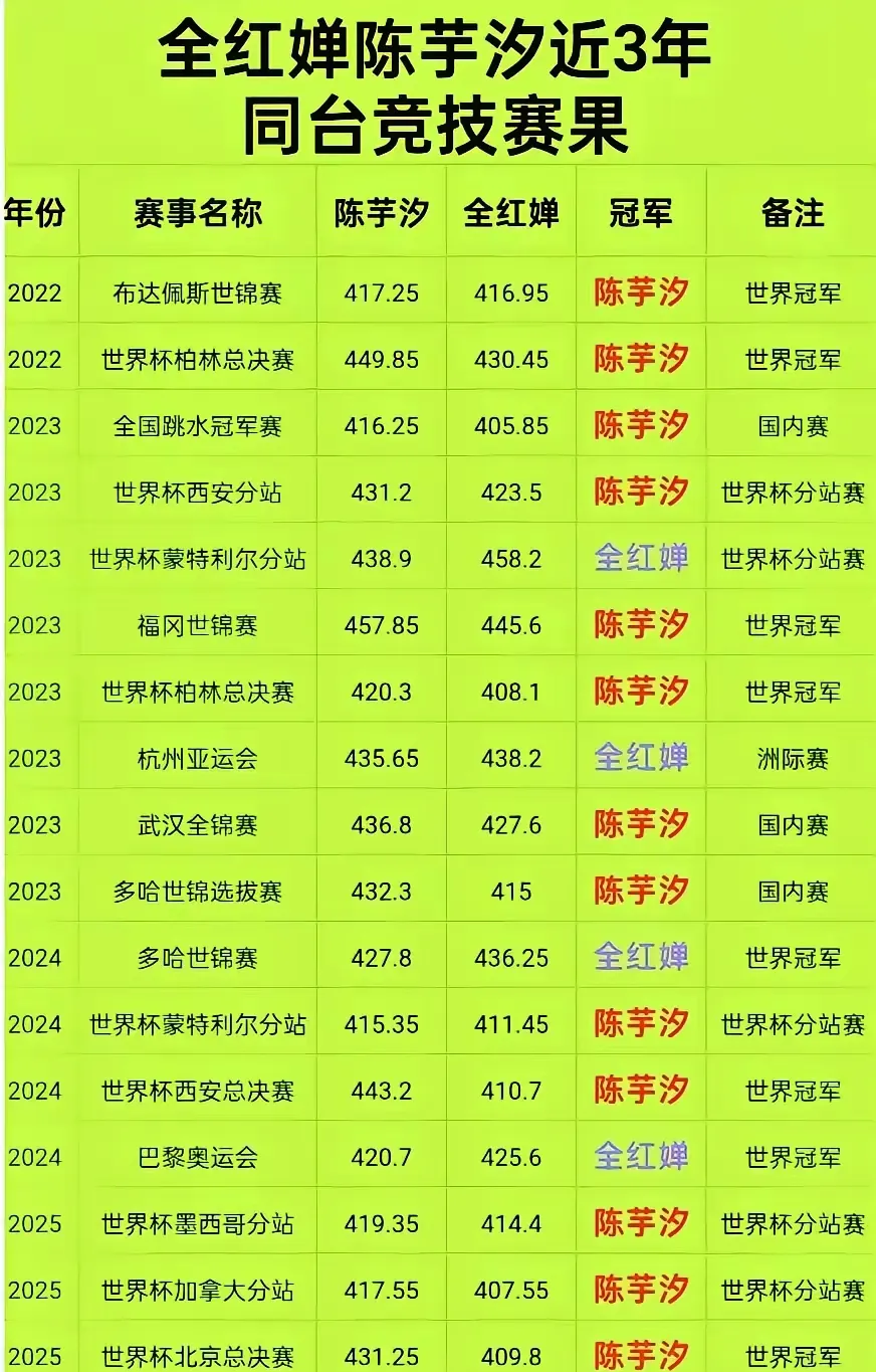 世界女足锦标赛的胜者堪称传奇